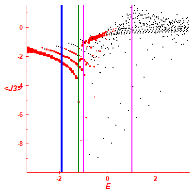 Peres lattice <J3>